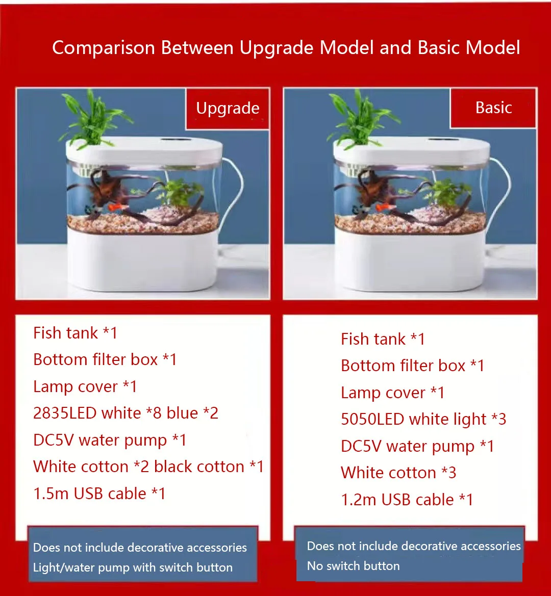 Mini Desktop Aquarium Fish Tank with Biochemical Filtration System and LED No-Change Water Integrated Ecological Water Cycle Hom