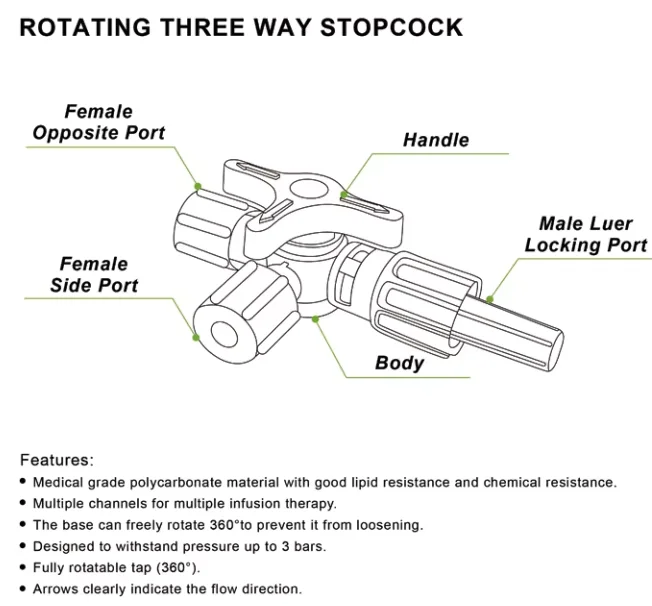 10pcs/30pcs/50pcs/100 Pet Medical EO Sterile 3 Way Tube Connector Stopcock With Luer Lock Valve Three Way Stop Cock Of Hospital