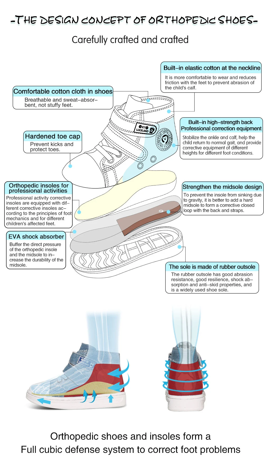 Ortoluckland Children Casual Shoes Denim Canvas Summer Spring Orthopedic Footwear For Kids Boy Girls School Runing Sporty Bootie