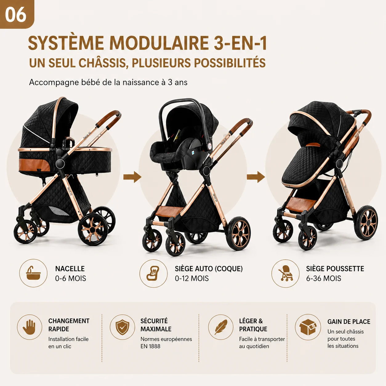 3-in-1 Baby Stroller Combined with Carrycot and Travel System with Car Seat, Lightweight Aluminum Frame, Foldable, Easy to Transport, High Position, Reclining Backrest, Reversible Seat, All-Terrain Wheels with Suspension, Sunshade, Anti-Uv Canopy, Bebe.