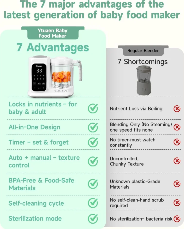 2 in 1 Automatic Baby Food Maker Steamer Blender BPA Free Borosilicate Glass Smart Touch Control Infant Food Processor One Step Steam Blend Baby Puree Grinder Multifunctional Easy Clean Baby Supplementary Food Cooking Machine