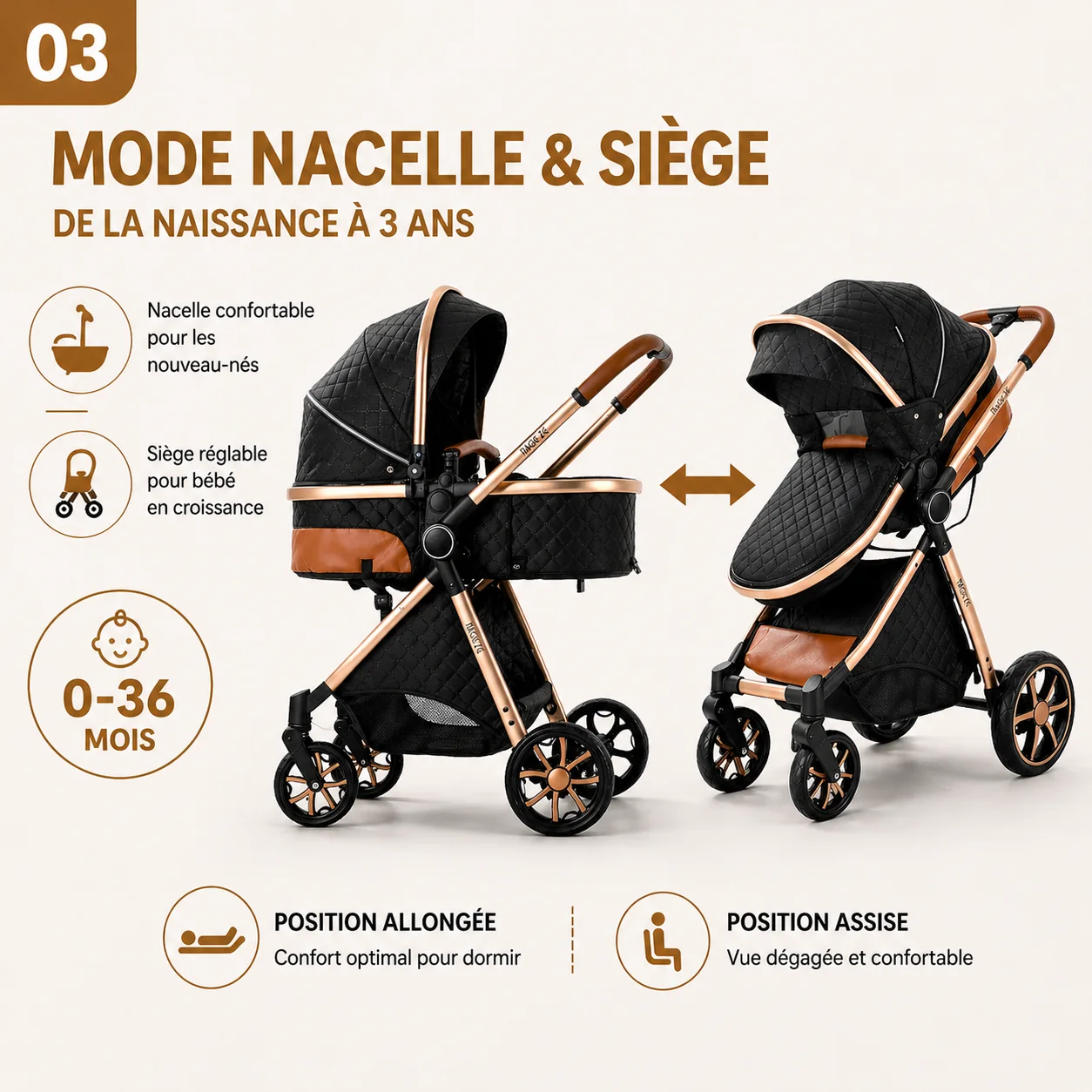 Premium 3-in-1 Baby Stroller Pram Travel System High Position Aluminum Frame Foldable Reversible Seat All-Terrain Wheels with Suspension Uv Protection Canopy Spacious Basket with 6 Free Gifts