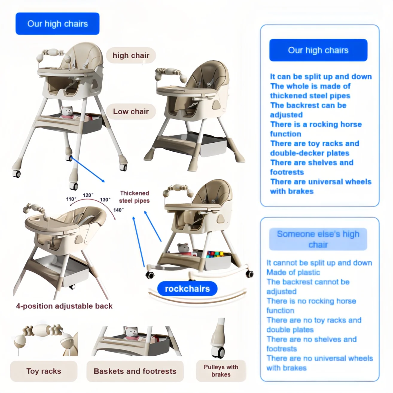 2 in 1 Baby High Chair and Rocking Horse Convertible Toddler Feeding Chair with Adjustable Reclining Backrest Double Tray 5 Point Harness Foldable Frame 360 Degree Swivel Wheels Storage Basket for Dining Play Rocking