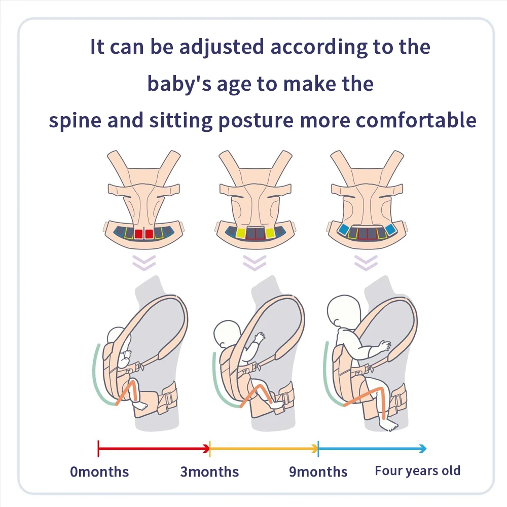 Egobaby Omini the 360 Is a Breathable Mesh Baby Carrier with Ventilation All Around. Designed for Infants to Toddlers. Features Lumbar Support.