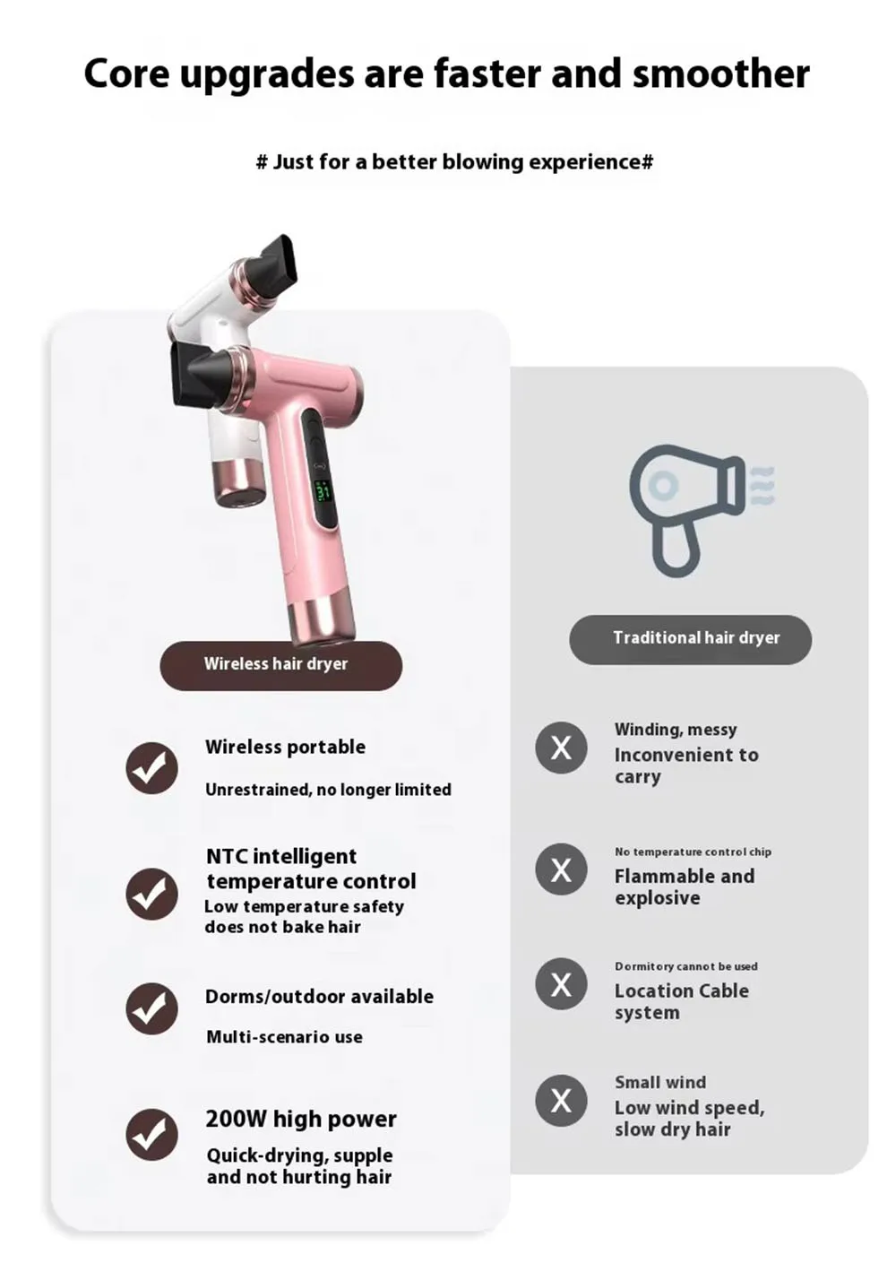 Portable Hair Dryer USB Charging Hot and Cold Air Hair Dryer Cordless Lightweight with Nozzle for Travel Student Dormitory