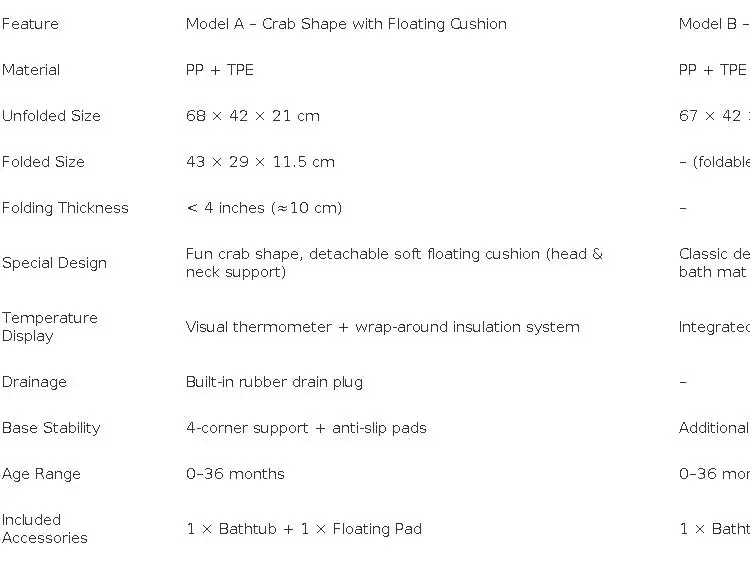 Foldable Baby Bathtub with Temperature Monitor Crab Shape Collapsible Newborn Bath Tub with Floating Cushion for Household Shower Baby Bath Accessories