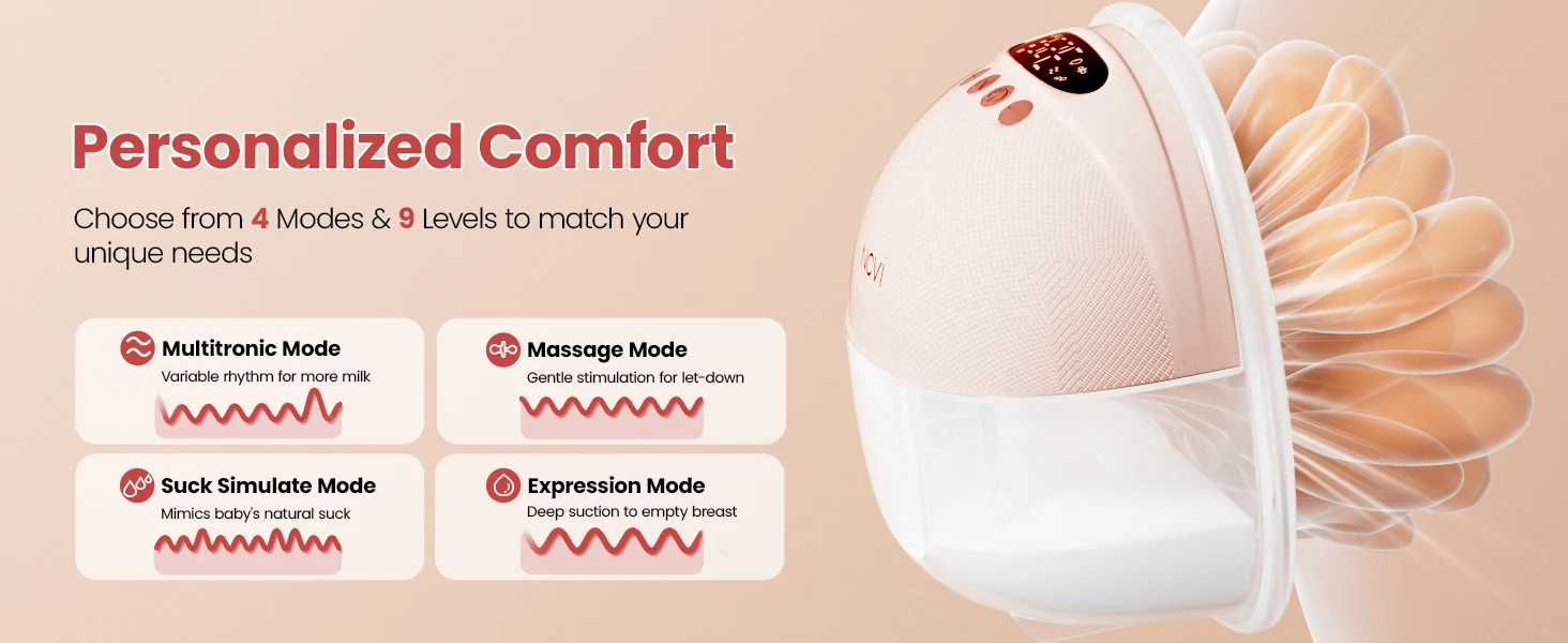NCVI 2Pack Wearable Breast Pump Hands-Free 1500mAh Battery Quiet LED Display 4 Modes 9 Levels 300mmHg Suction Anti-Leakage 19-24mm Flanges for Nursing Moms