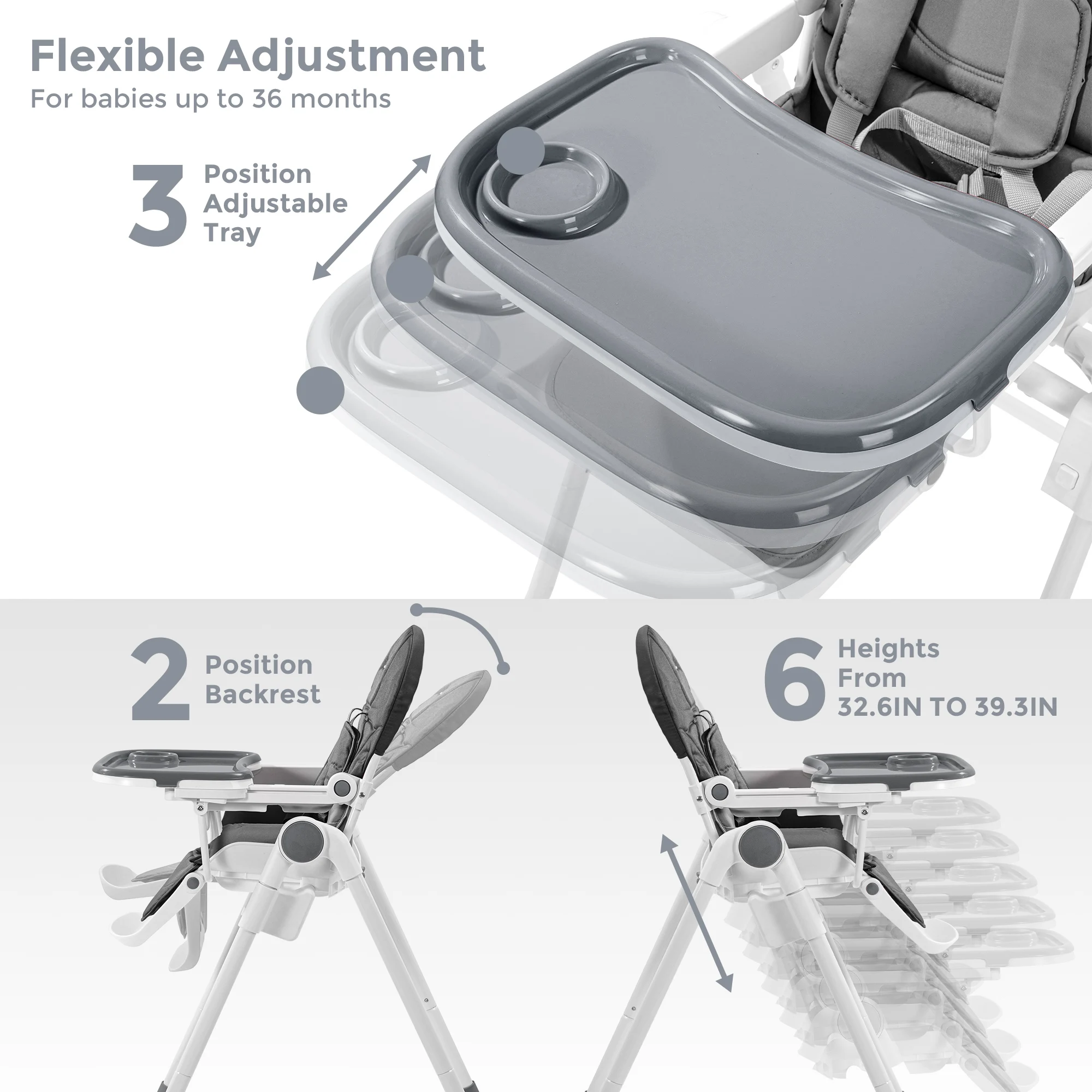 Sejoy Baby High Chair with 5-Point Harness 3-Position Tray & Wheels CE/CPC Certified Children's Dining Chair Adjustable