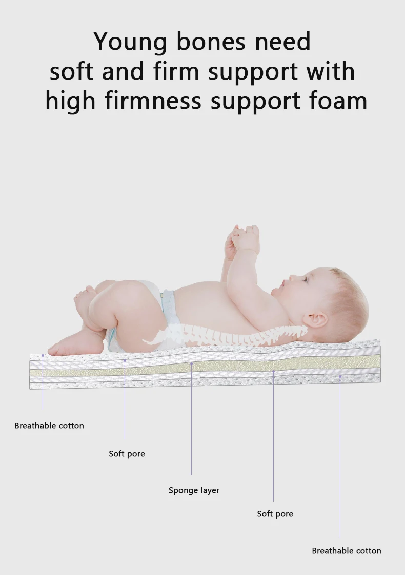 Sunveno Baby Lounger Middle Bed Cot For Newborn Breathable Fabric Expandable Comforter for Infants And Babies
