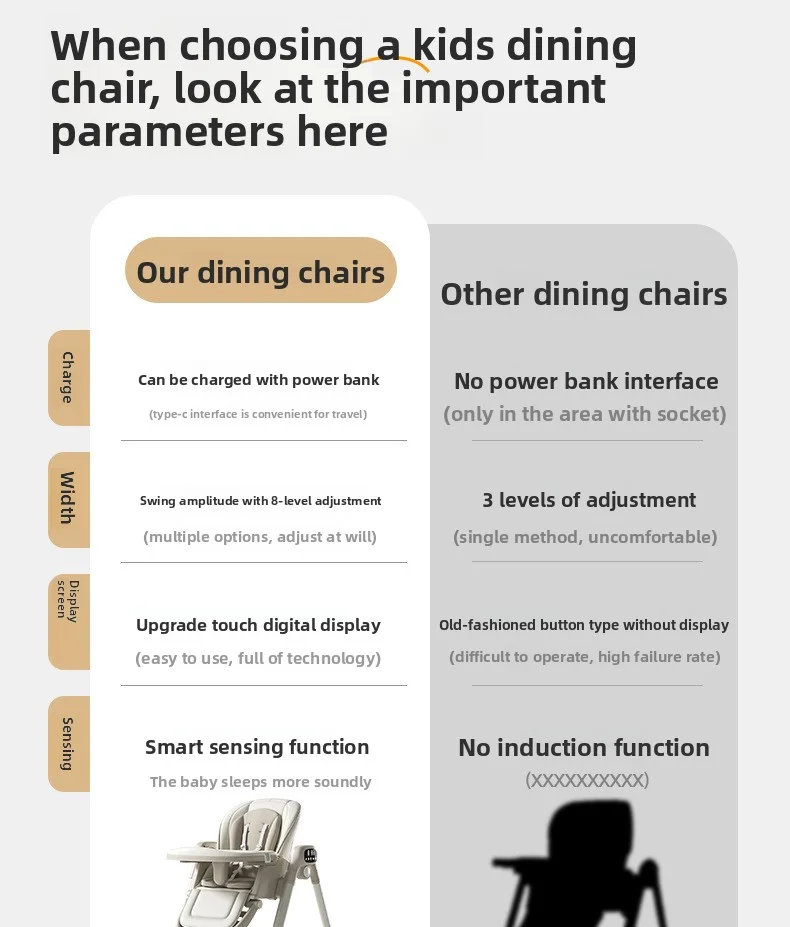 Smart Baby High Chair with Bluetooth, Electric Rocker & Recliner, 6-in-1 Foldable Multi-use Feeding Chair for Newborn to Toddler