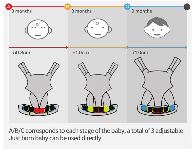 Egobaby Baby Carrier Ergonomic Kangaroo Infant Kid Sling Back Front Facing Backpack Wrap newborn Bag 0-36 Months