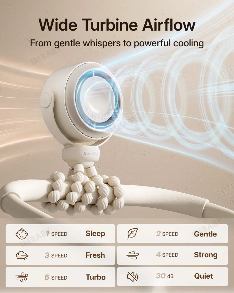 IMBABY Stroller Fan with Flexible Tripod, 5-Speed Quiet Mini Clip Fan, 360° Adjustable Portable USB Rechargeable Fan for Baby