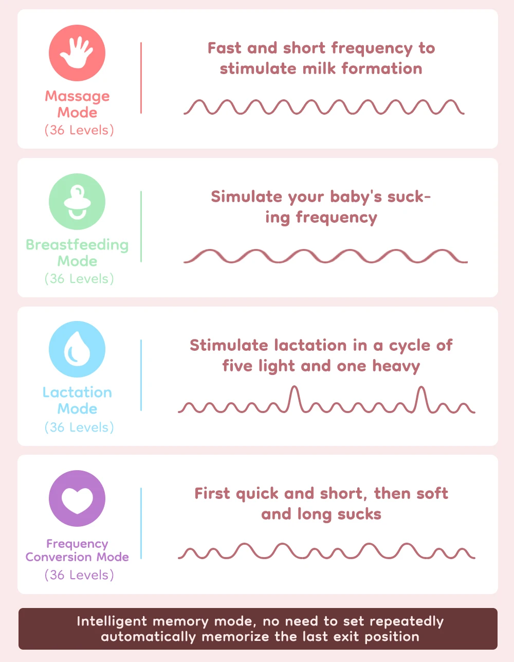 MAMIJOY Wearable Electric Breast Pump 4 Modes 36 Suction Levels Hands Free 35dB Low Noise Breast Pumps Breastfeeding EB50&EB50D