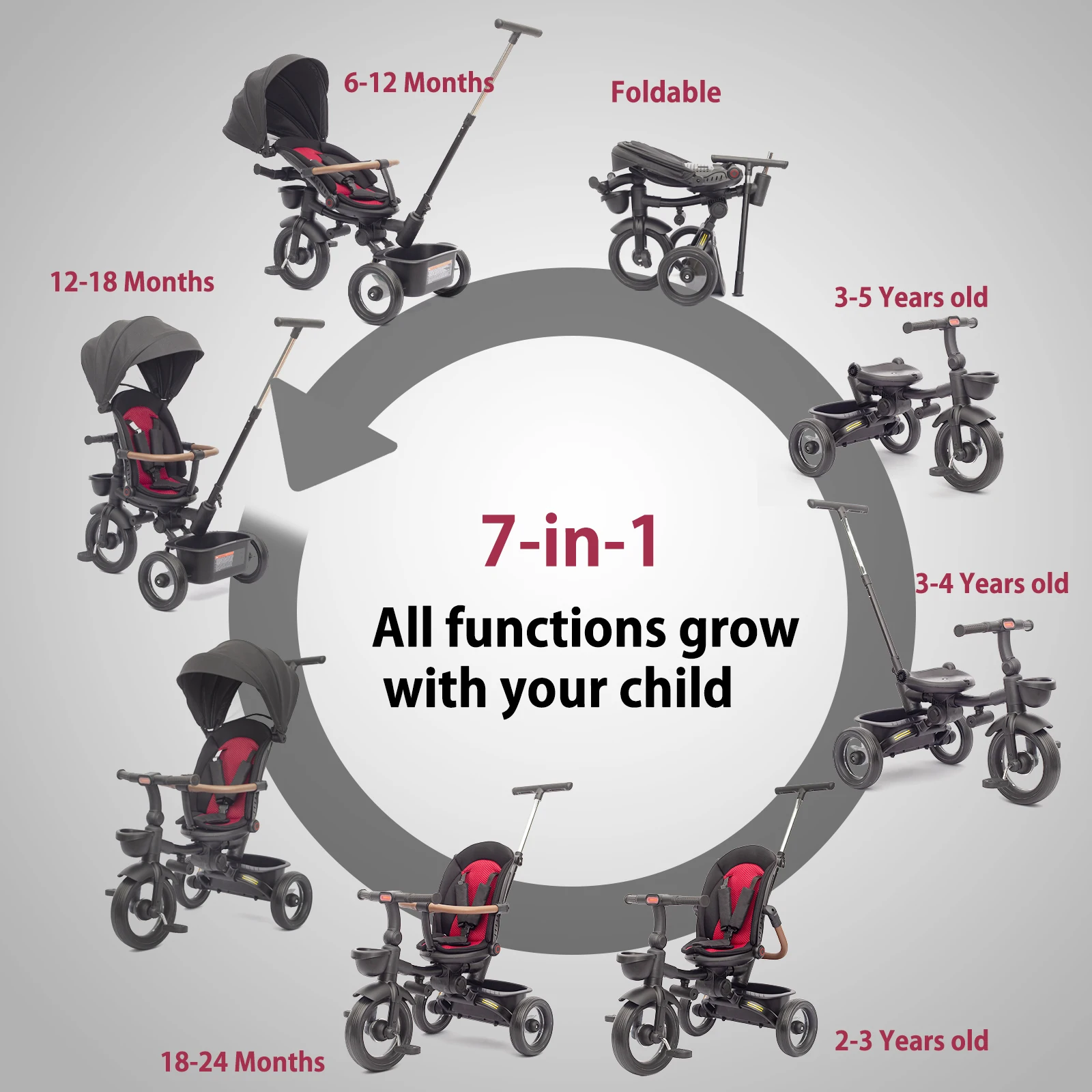 7 in 1 Foldable Baby Tricycle for Kids Aged 6M+ to 5 Years, All-Terrain Stroll & Steer Bike Stroller