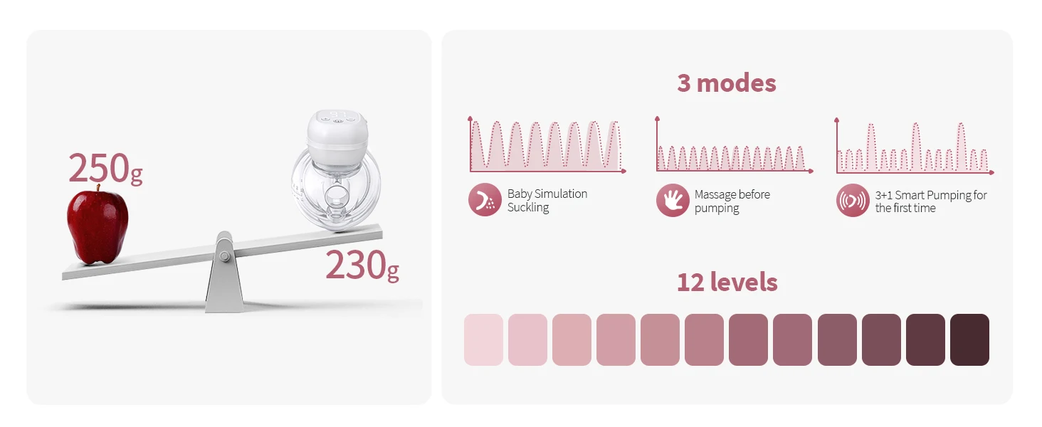 Jheppbay Electric Breast Pump BPA-Free 3 Modes & 12 Levels Hands Free Breastpump with 21/24/27 mm Flange for Breastfeeding