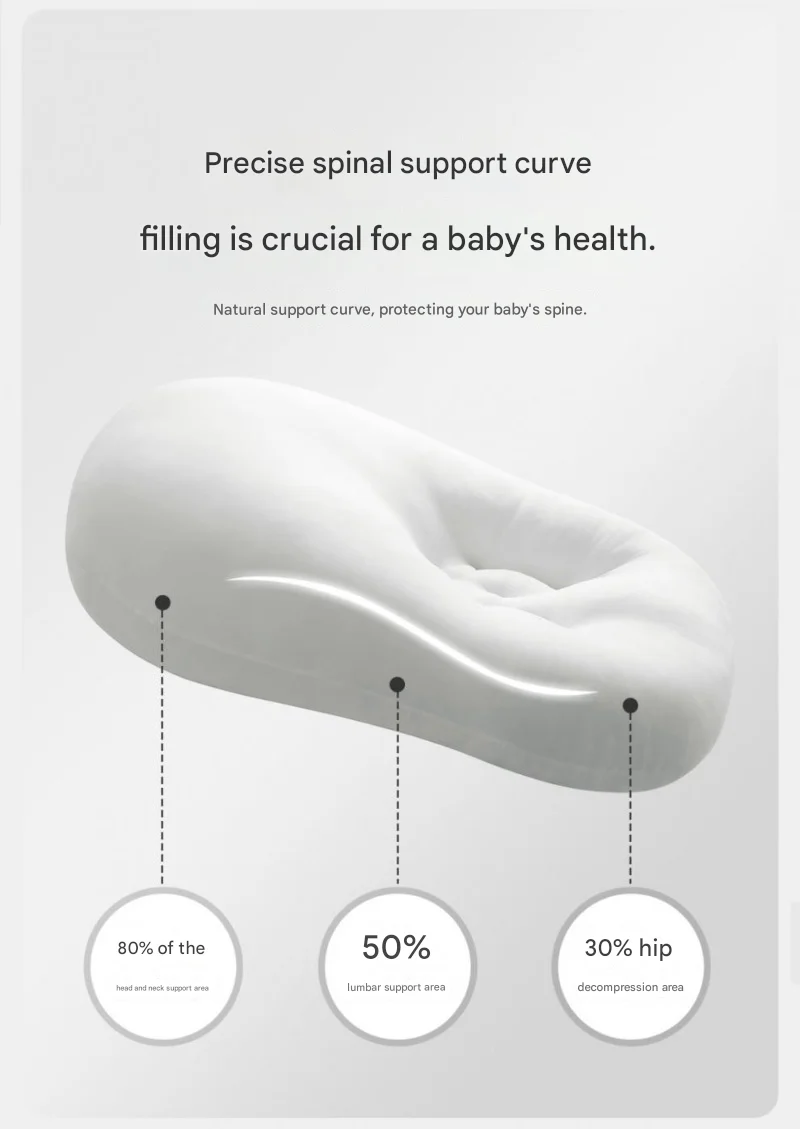Baby Anti-spitting Slope Pad, Newborn Lying Down Feeding Bed ，Breastfeeding Pillow, Artifact Plus Size Sleeping Baby Bed in Bed