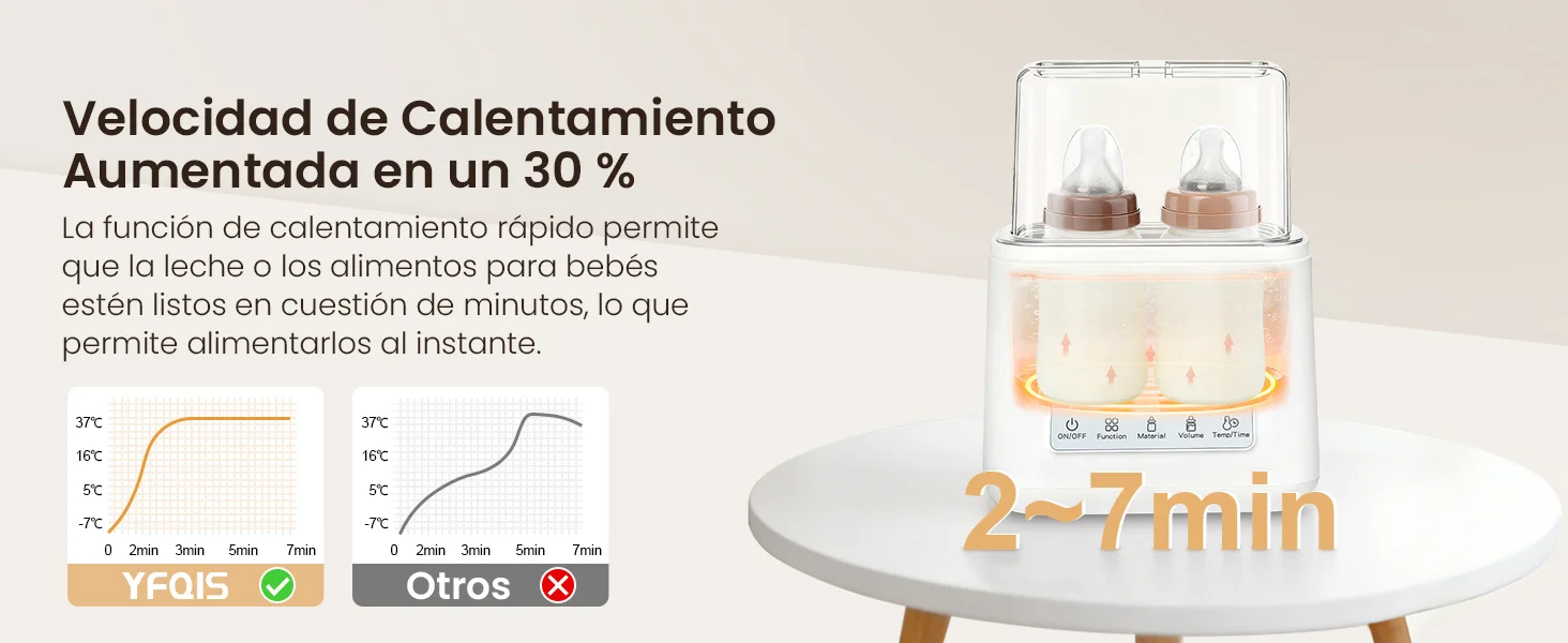 Calienta Biberones Dible 10 in 1, Esterilizador de Biberones, Calentador y descongel de Leche maternal y Comida para Bebe, Control proteco de Temperatura, Pantalla LCD, Temporizador y Apagado Automático,