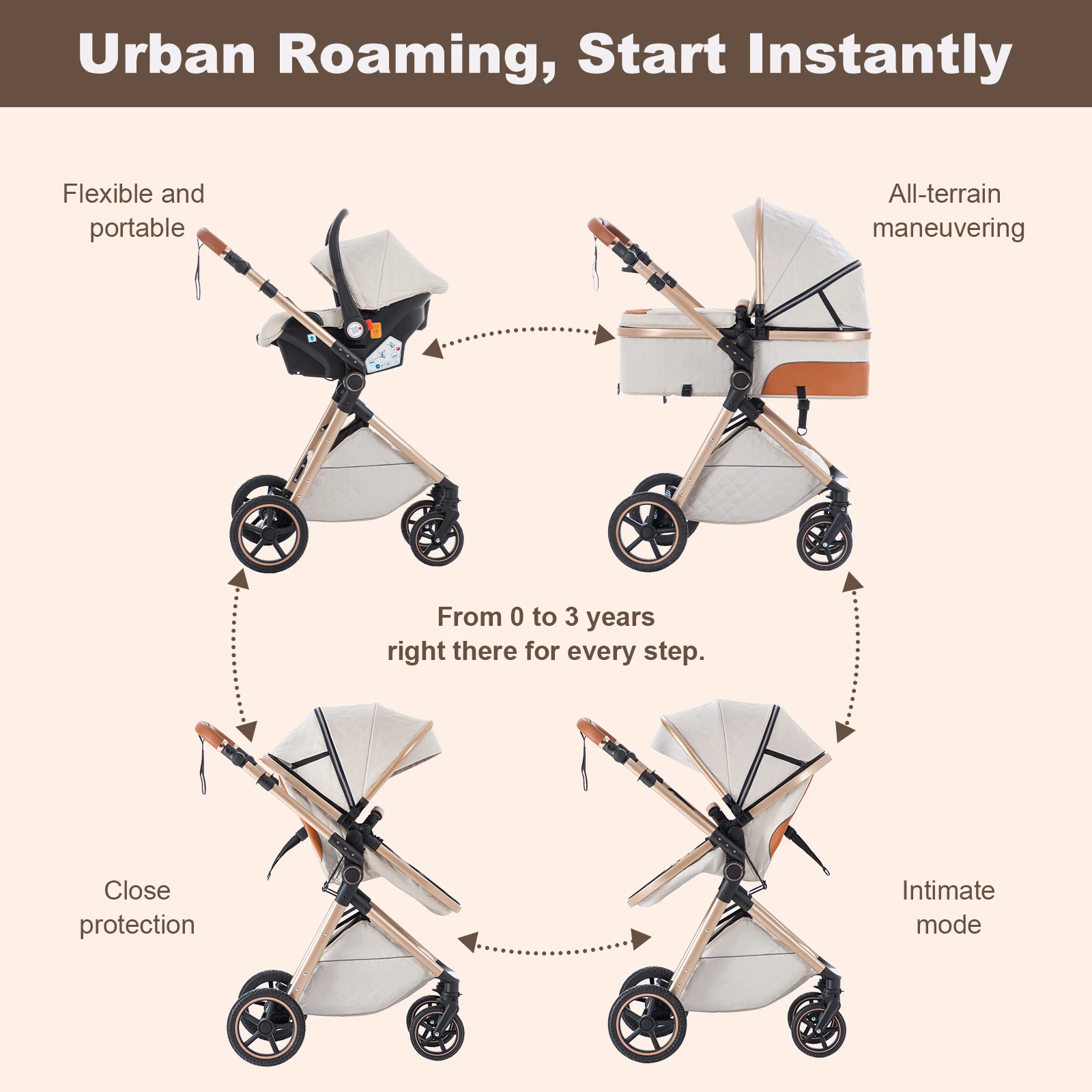 Baby Stroller 3 in 1 Portable Baby Carriage Folding Prams High Landscape Multifunction Pushchair Compact Folding Travel