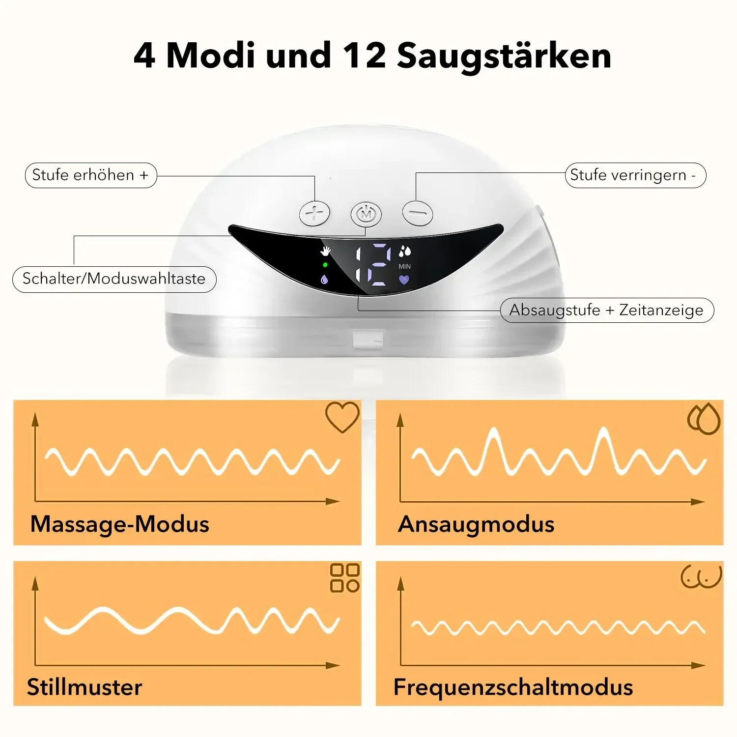 Hands-free wearable electric breast pump with 4 modes and 12 adjustable speeds. Features a white, one-piece portable design, ultra-quiet operation, and is a handy tool for working mothers who need to pump.