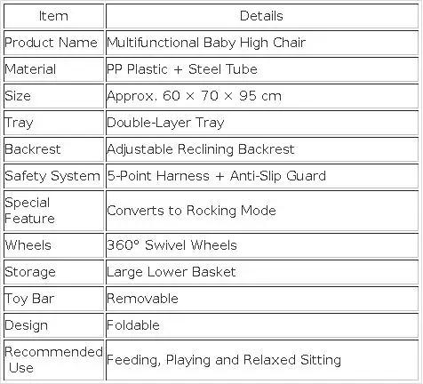 Baby Feeding High Chair 2 in 1 Convertible Rocking Horse Infant Toddler Dining Seat with Adjustable Backrest Double Tray 5 Point Safety Harness Foldable Frame Swivel Wheels Storage Basket for Eating Playing and Rest