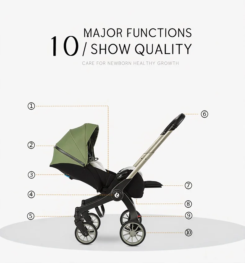 4‑in‑1 Newborn Elevated View Stroller with Infant Car Seat & Toddler Seat, Adjustable Baby Sitting Position, Lightweight Aerospace Aluminium Frame, Breathable Mesh Summer Seat, One‑Hand Fold Space‑Saving Travel Buggy
