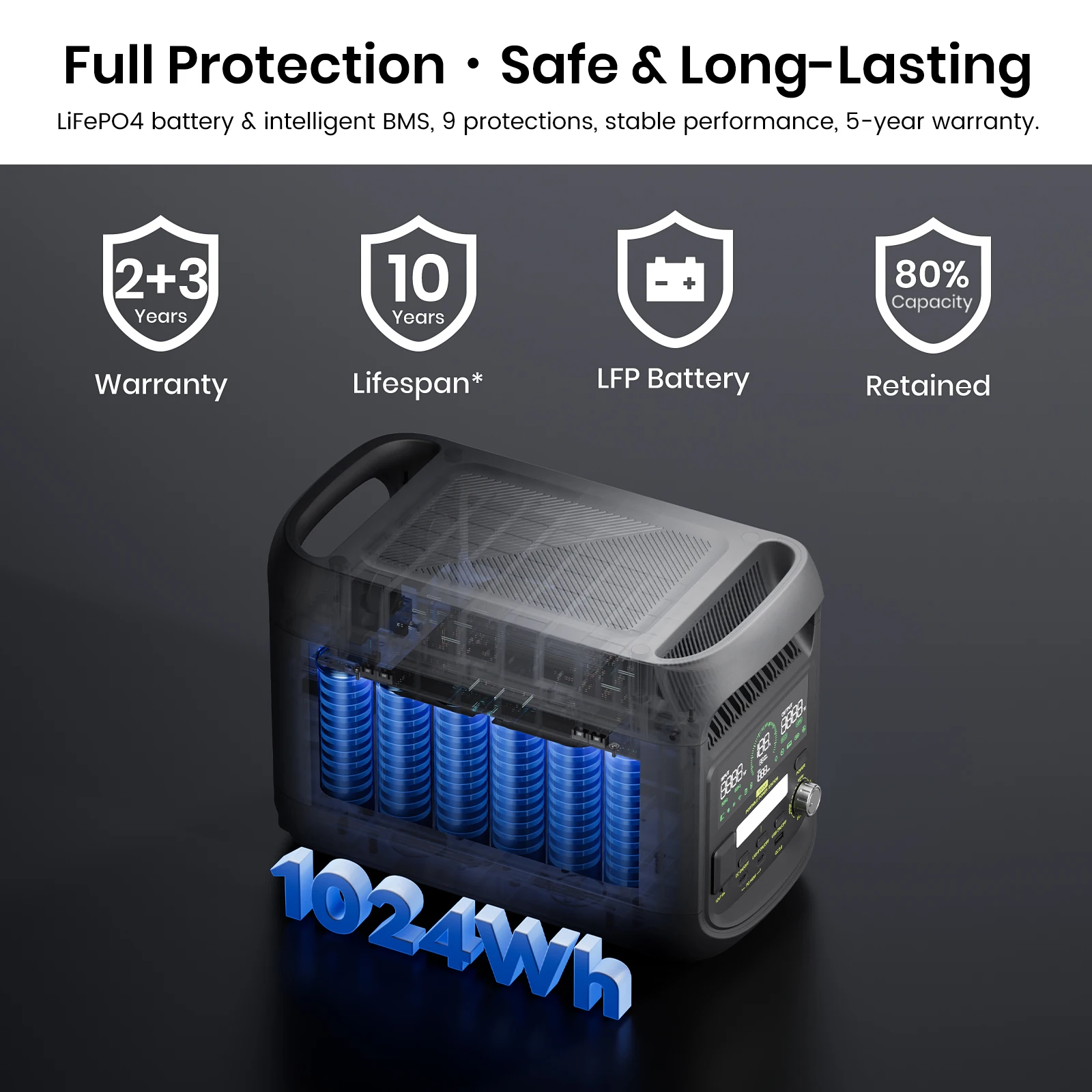 FOSSiBOT F1800 Portable Power Station 1800W (3600W Surge), 1024Wh Solar Generator with LiFePO4 Battery, 10ms Seamless UPS, Pure Sine Wave AC Outlets for Home Backup, Camping, RV, Emergency Emergency