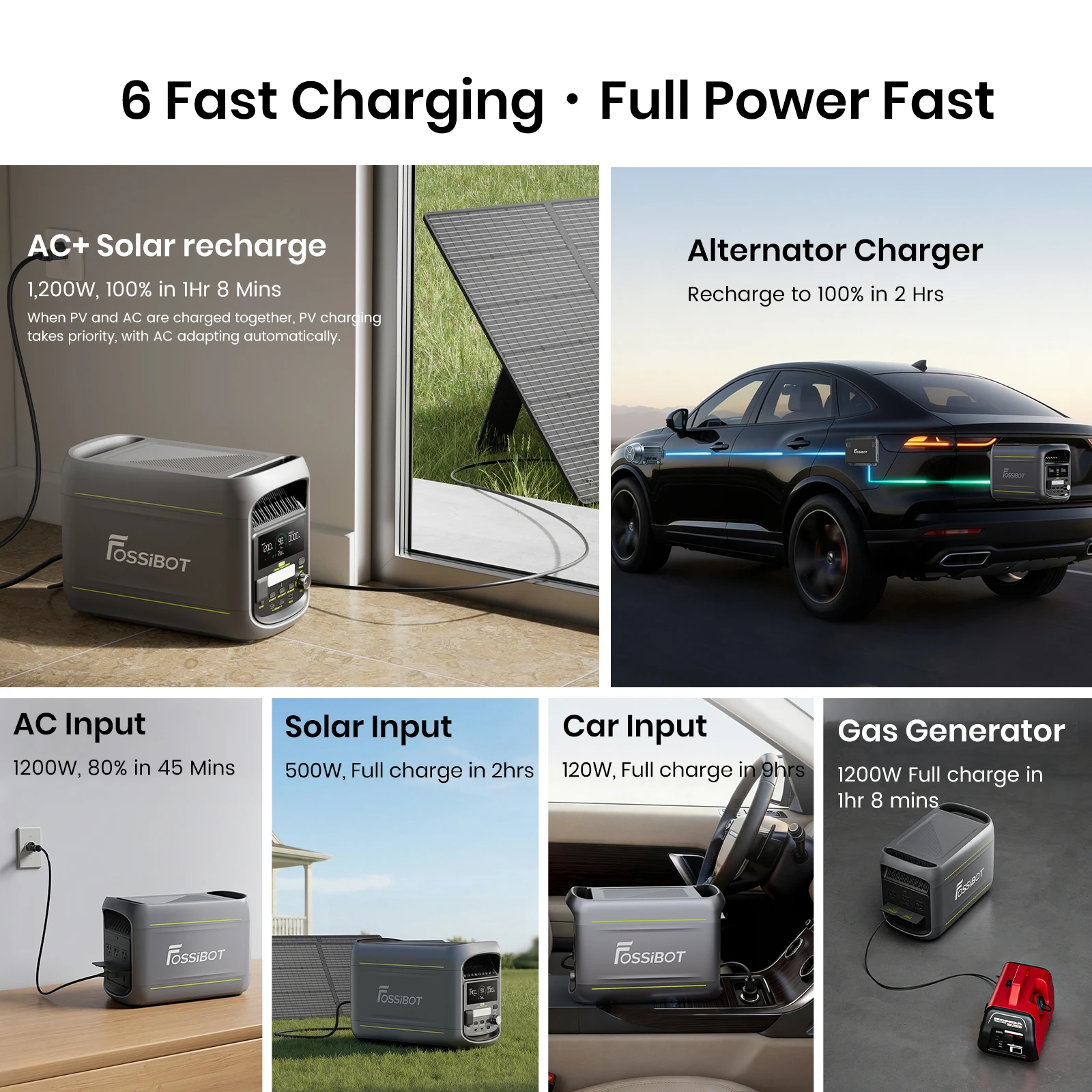 FOSSiBOT F1800 Portable Power Station 1800W (3600W Surge), 1024Wh Solar Generator with LiFePO4 Battery, 10ms Seamless UPS, Pure Sine Wave AC Outlets for Home Backup, Camping, RV, Emergency Emergency
