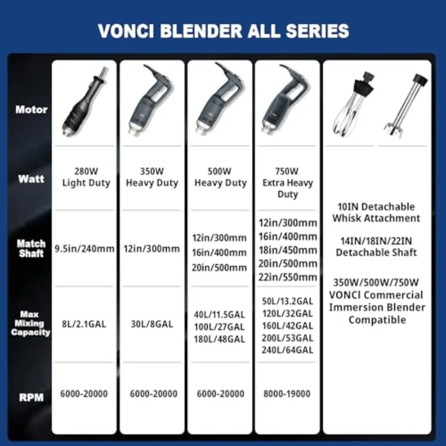 Commercial immersion blender for restaurant kitchen use, SUS 304 stainless steel shaft, silver, 500W power with variable speed