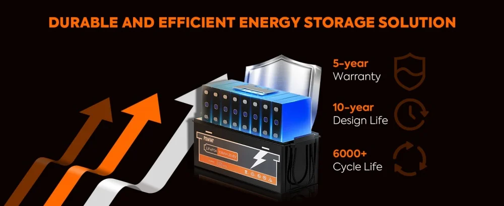 PowMr 25.6V 100Ah LiFePO4 Battery with BMS Grade A 2.56kWh Lithium 6000 cycle 100A flash charge for Camping EV Home System US Local