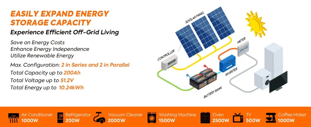 PowMr 25.6V 100Ah LiFePO4 Battery with BMS Grade A 2.56kWh Lithium 6000 cycle 100A flash charge for Camping EV Home System US Local