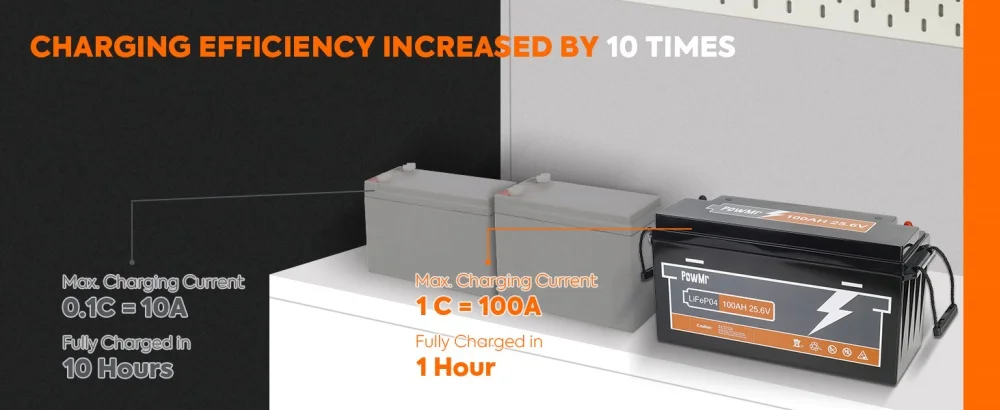 PowMr 25.6V 100Ah LiFePO4 Battery with BMS Grade A 2.56kWh Lithium 6000 cycle 100A flash charge for Camping EV Home System US Local