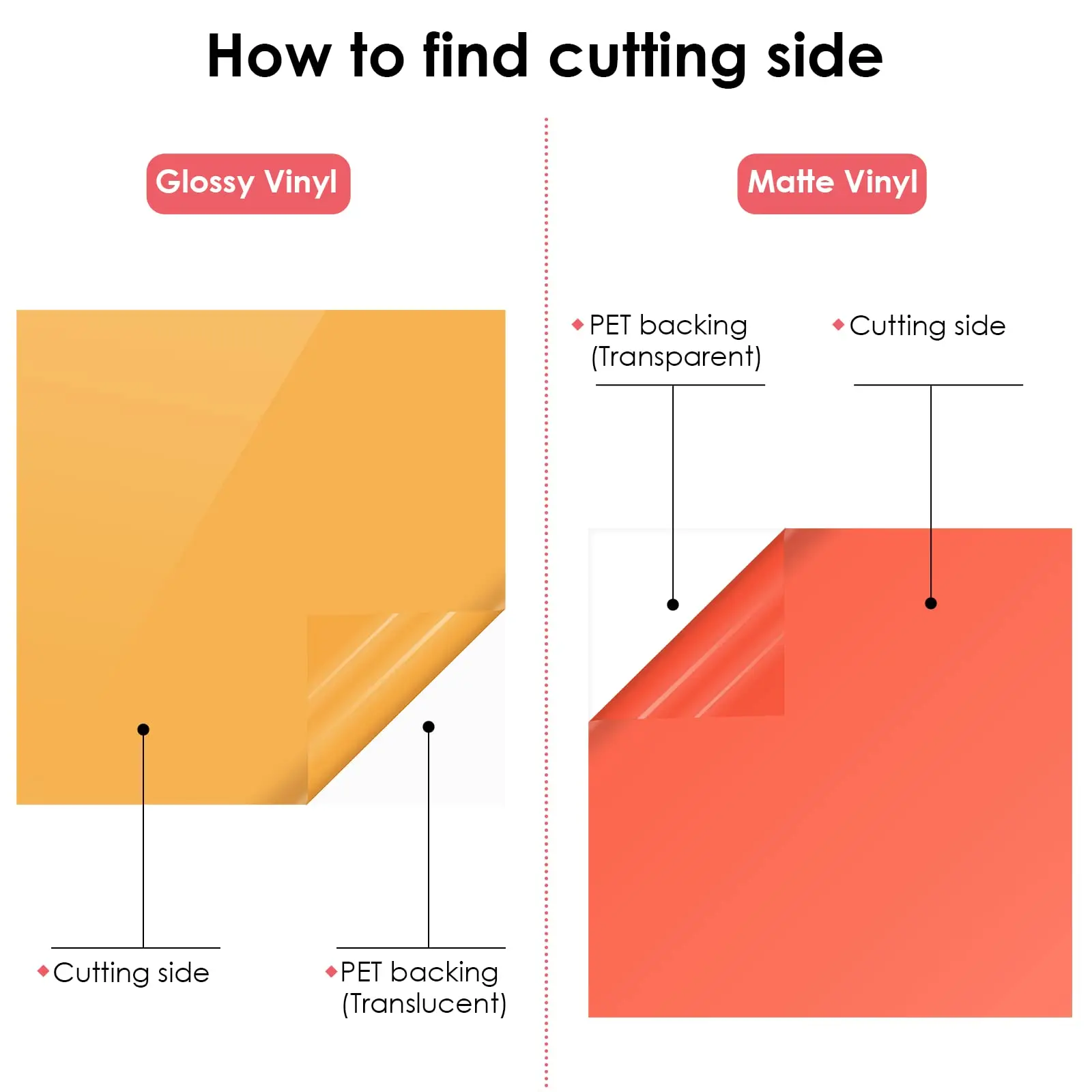HTVRONT Permanent Vinyl, 100 Pack, 12"x12", Compatible with Cricut Machine Waterproof, Compatible with Cricut Explore & Maker, 90 Sheets & 10 Transfer Tapes, Easy to Weed, for Stickers, Decals, Crafts