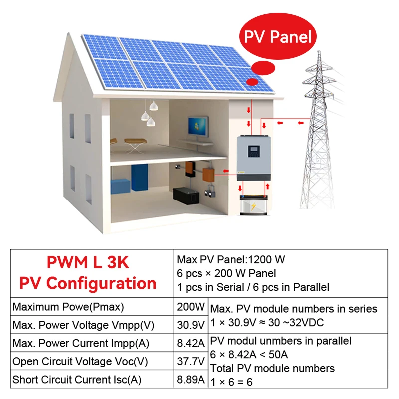 ECGSOLAX 3KVA PS‑3K 120V Hybrid Solar Inverter Charger 24V DC to 120V AC Pure Sine Wave Off‑Grid Inverter Built‑in Solar & AC Battery Charger for Home Power Backup