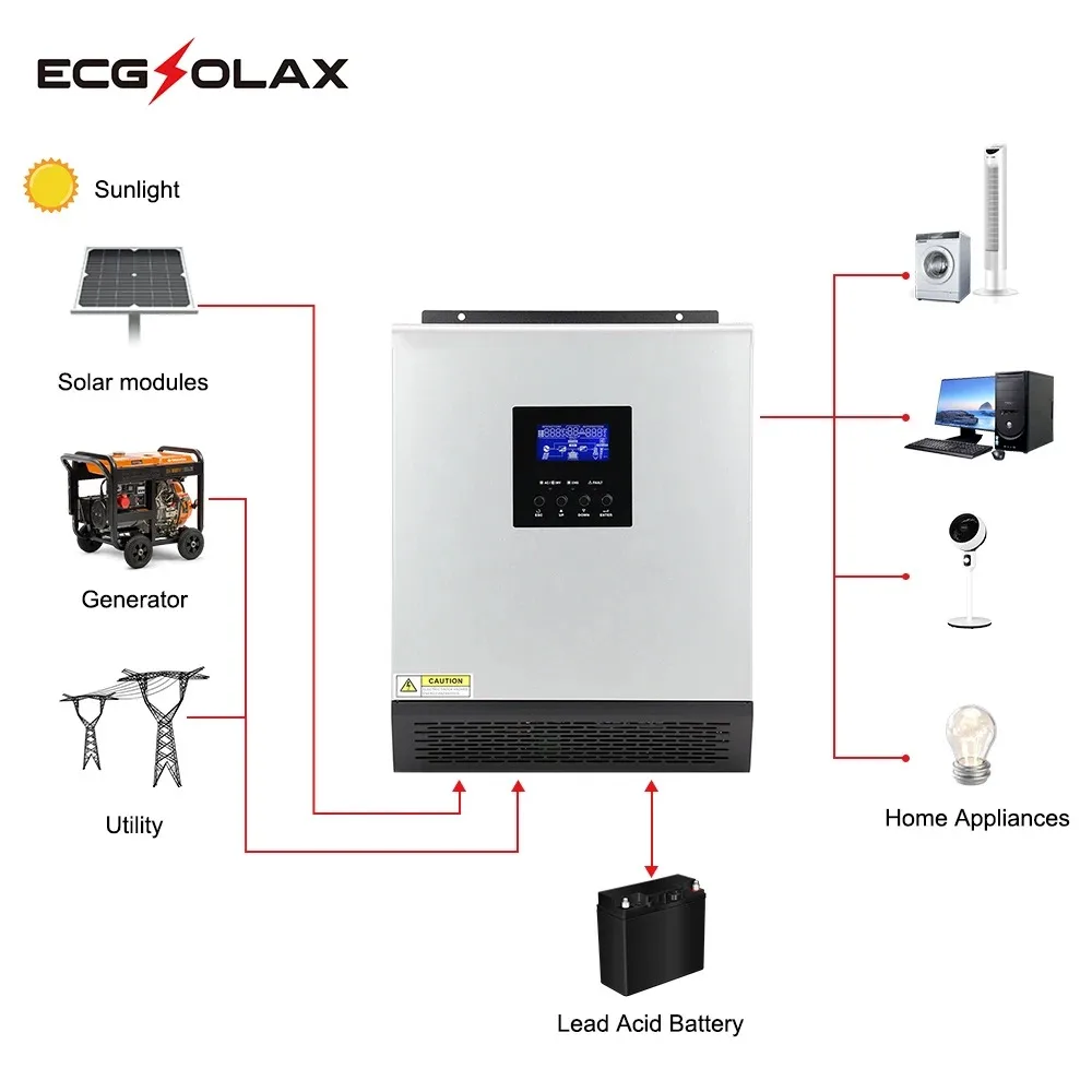 ECGSOLAX 3KVA PS‑3K 120V Hybrid Solar Inverter Charger 24V DC to 120V AC Pure Sine Wave Off‑Grid Inverter Built‑in Solar & AC Battery Charger for Home Power Backup
