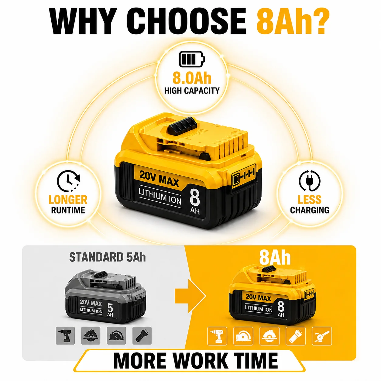 8.0Ah 20V MAX Replacement Battery for DEWALT, Compatible with DCB200 DCB205 DCB206 DCB208, Li-ion Rechargeable Battery Pack, US Local Warehouse