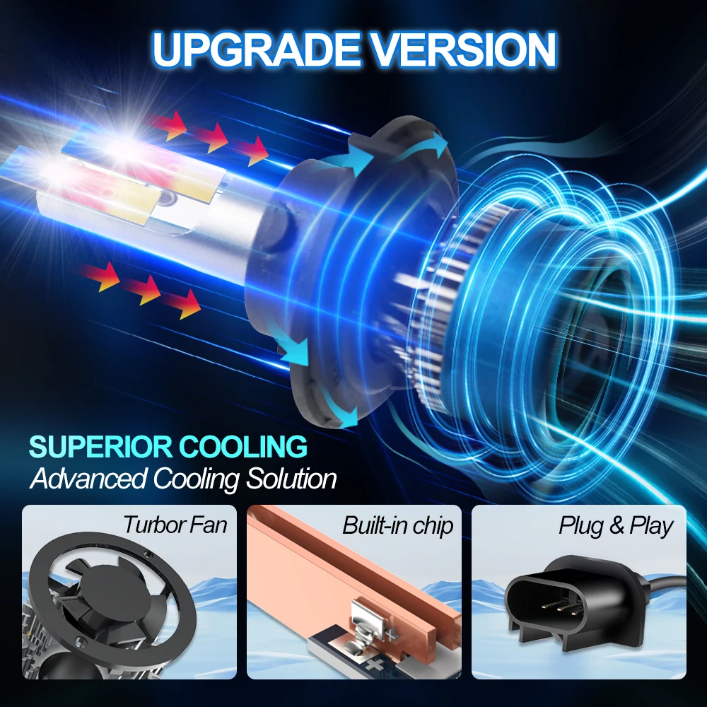 Roadsun Car LED Headlight Bulbs 120W 22000LM CANBUS Super Bright H13/9008 High&Low Beam LED Car Headlamps 6000K DC12V 3570 CSP Chips Auto Light Bulbs Universal Fit For Car Motors
