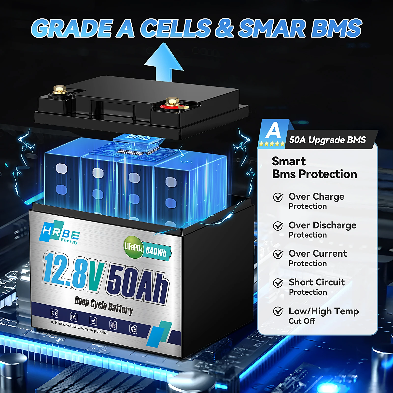 12V 50Ah LiFePO4 Lithium Battery, 4000+ Deep Cycle Rechargeable Battery, Built-in Smart BMS, for Home Solar Storage, Outdoor Camping, RV, Marine, UPS Backup Power Supply, Maintenance-Free, 10-Year Long Lifespan