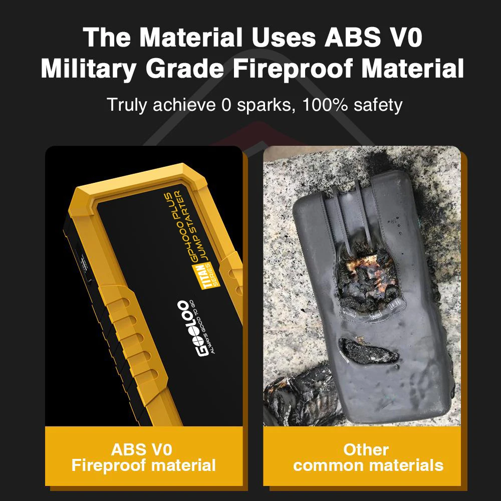 GOOLOO GP4000 Plus Portable Jump Starter 4000A Peak 12V Car Battery Starter with USB QC 3.0 LED Flashlight And Overheating Protection