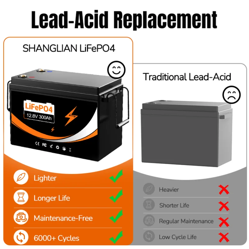 300AH LiFePO4 Battery 12V 100AH Lithium Iron Phosphate for RV Campers Golf Carts Off-Road Vehicles Solar Wind Energy Storage Rechargeable Power Solution NO Charger