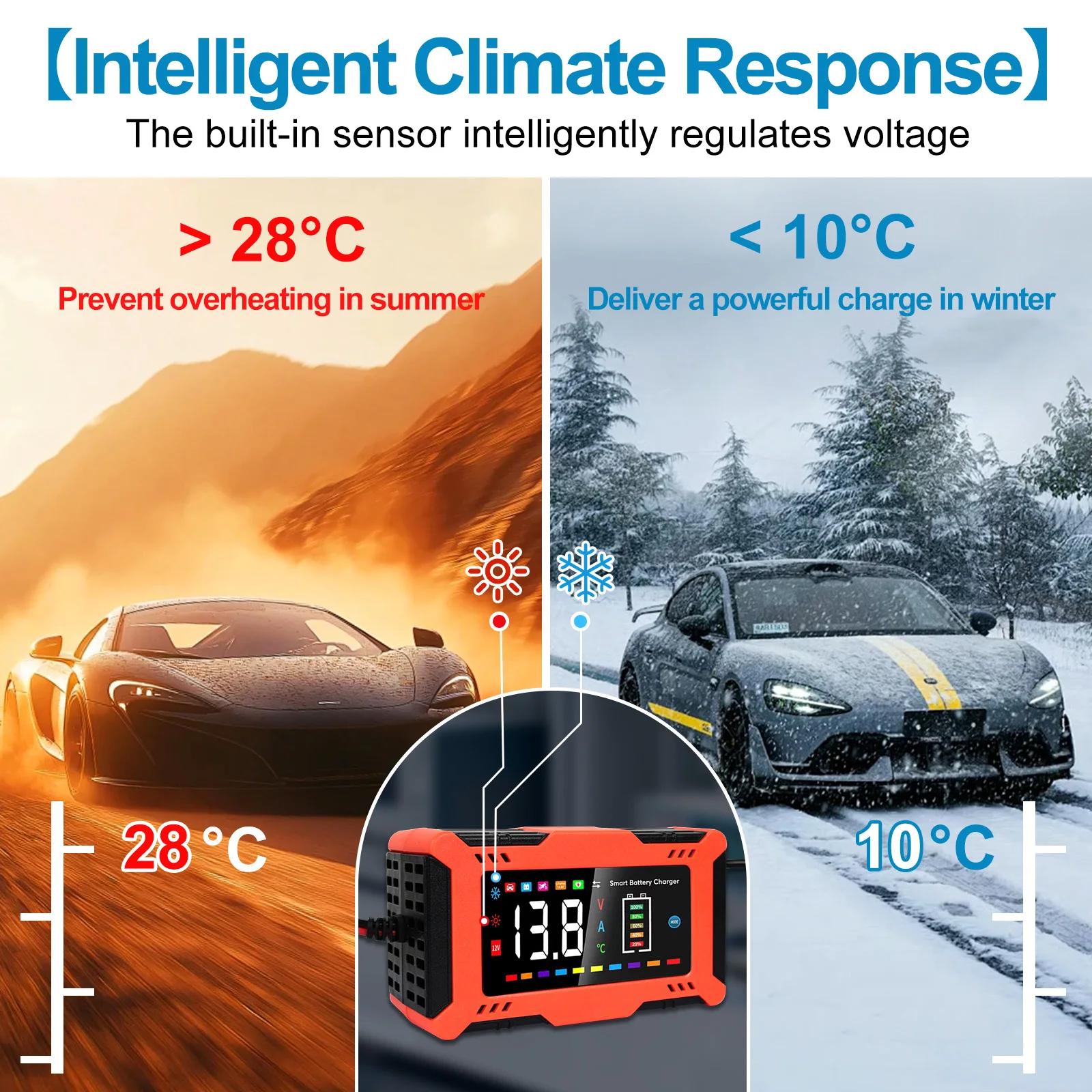 12V 6A Smart Car Battery Charger 9-Stage Automatic Charger 5-in-1 Modes for Car Start-Stop Motorcycle LiFePO4 Batteries with Repair Trickle Charge Temperature Compensation LED Display Safety Protection