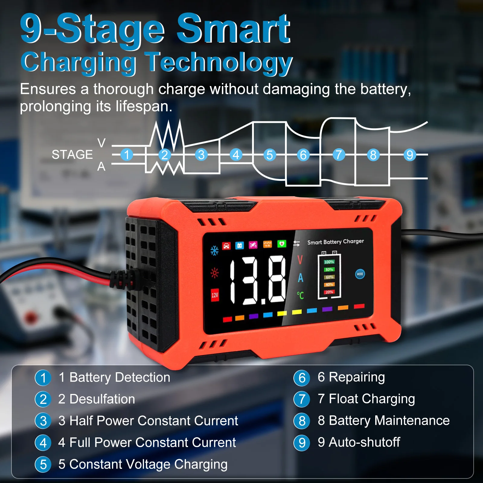12V 6A Smart Car Battery Charger 9-Stage Automatic Charger 5-in-1 Modes for Car Start-Stop Motorcycle LiFePO4 Batteries with Repair Trickle Charge Temperature Compensation LED Display Safety Protection
