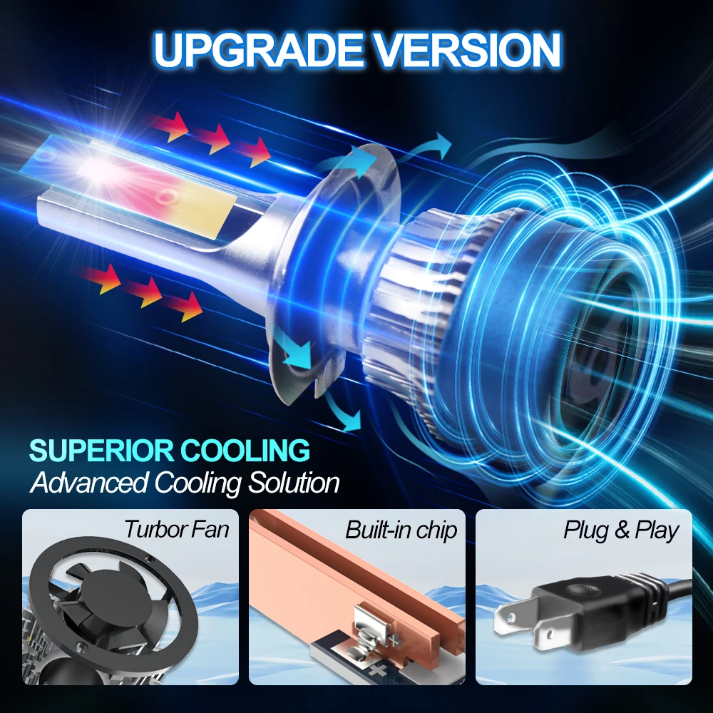 Roadsun Car LED Headlight Bulbs 120W 22000LM CANBUS Super Bright H7 High/Low Beam LED Car Headlamps 6000K DC12V 3570 CSP Chips Auto Light Bulbs Universal Fit For Car Motors