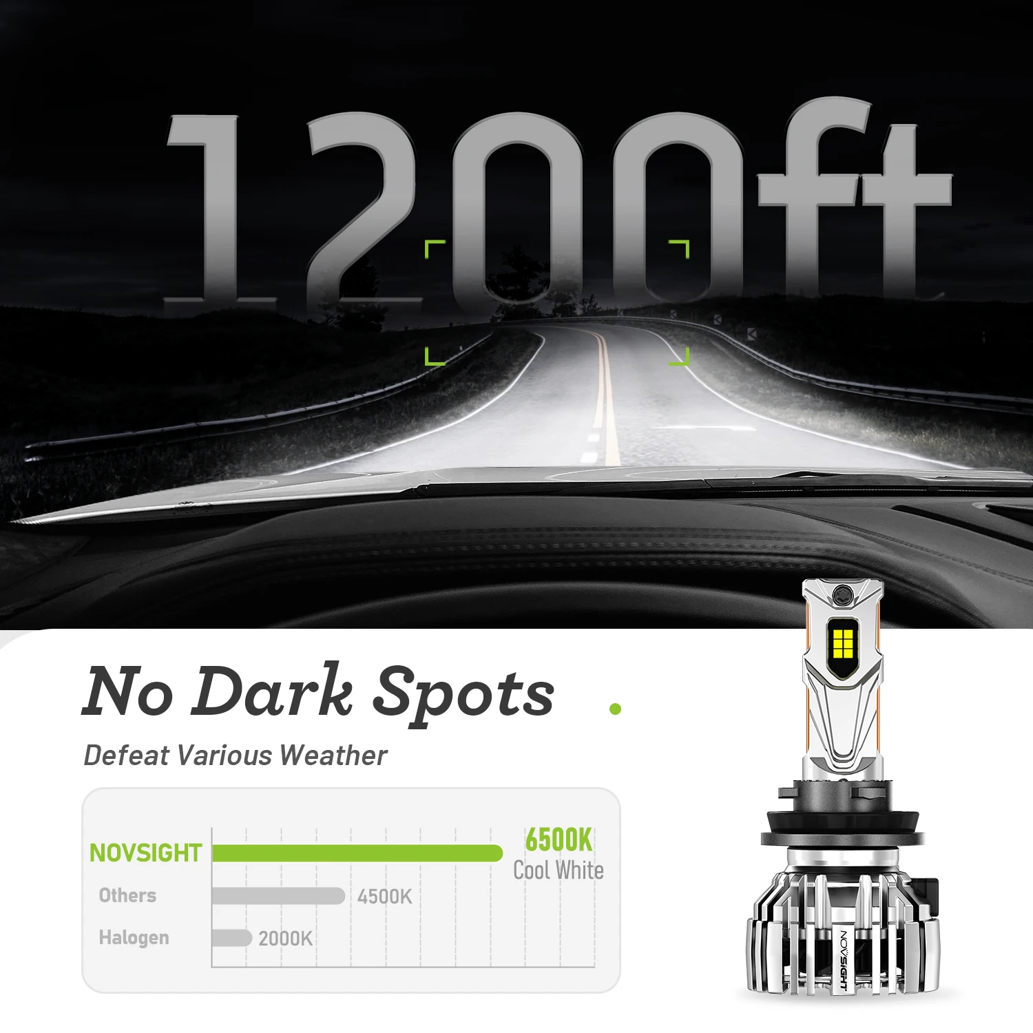 NOVSIGHT N67EP Series LED Car Headlight Bulbs H11 H8 H9 Canbus Car Lamp 6500K 140W 55000LM Super Bright For Universal Auto Model