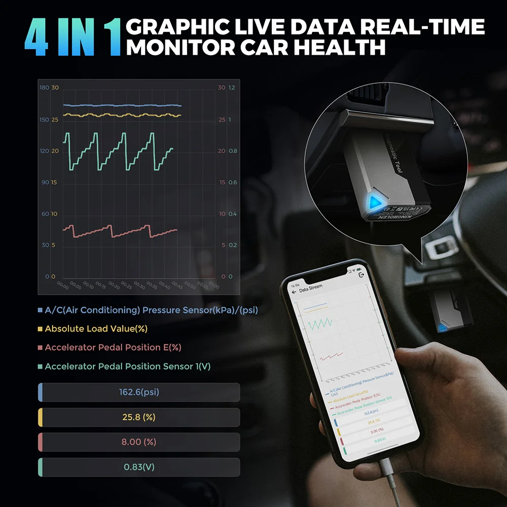 2026 New KINGBOLEN Ediag Elite Lifetime Free Car Diagnostic Tools All System 15 Resets Bi-directional Test Auto Scanner OBD2