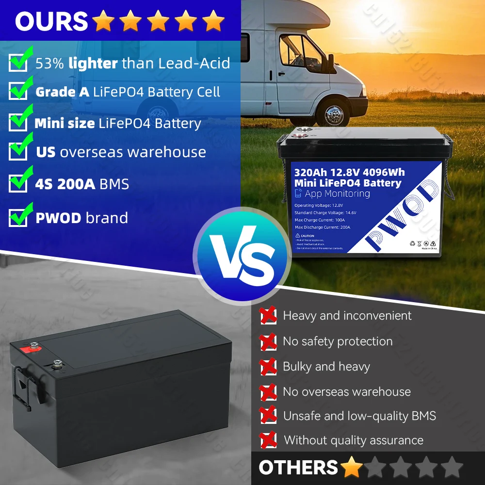 12V Lifepo4 320Ah Battery With 4S 200A Smart BMS 8000+ Cycles Brand New Lithium Iron Phosphate Cell Pack APP Monitoring Grade A Rechargeable LFP Batteries DIY 12V 24V For RV Marine Yacht Outdoor Trolling Motors Camping Fast Shipping to the United States