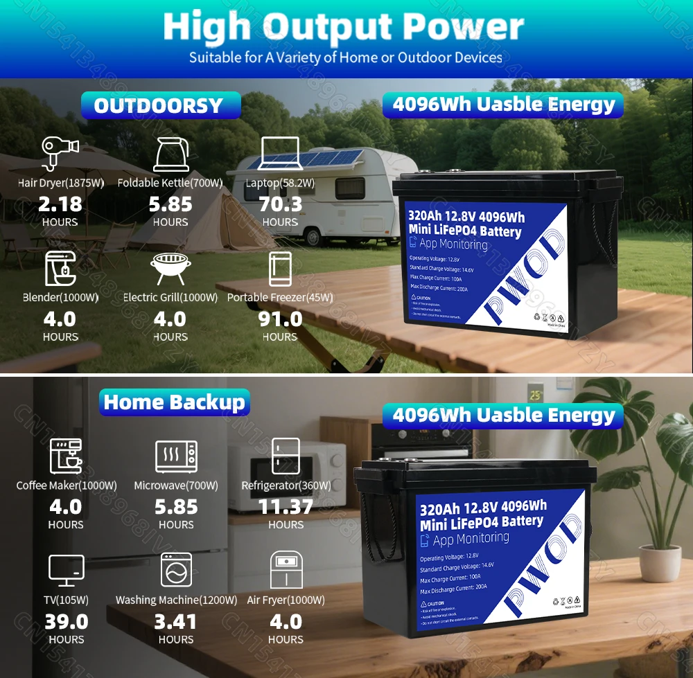 12V Lifepo4 320Ah Battery With 4S 200A Smart BMS 8000+ Cycles Brand New Lithium Iron Phosphate Cell Pack APP Monitoring Grade A Rechargeable LFP Batteries DIY 12V 24V For RV Marine Yacht Outdoor Trolling Motors Camping Fast Shipping to the United States