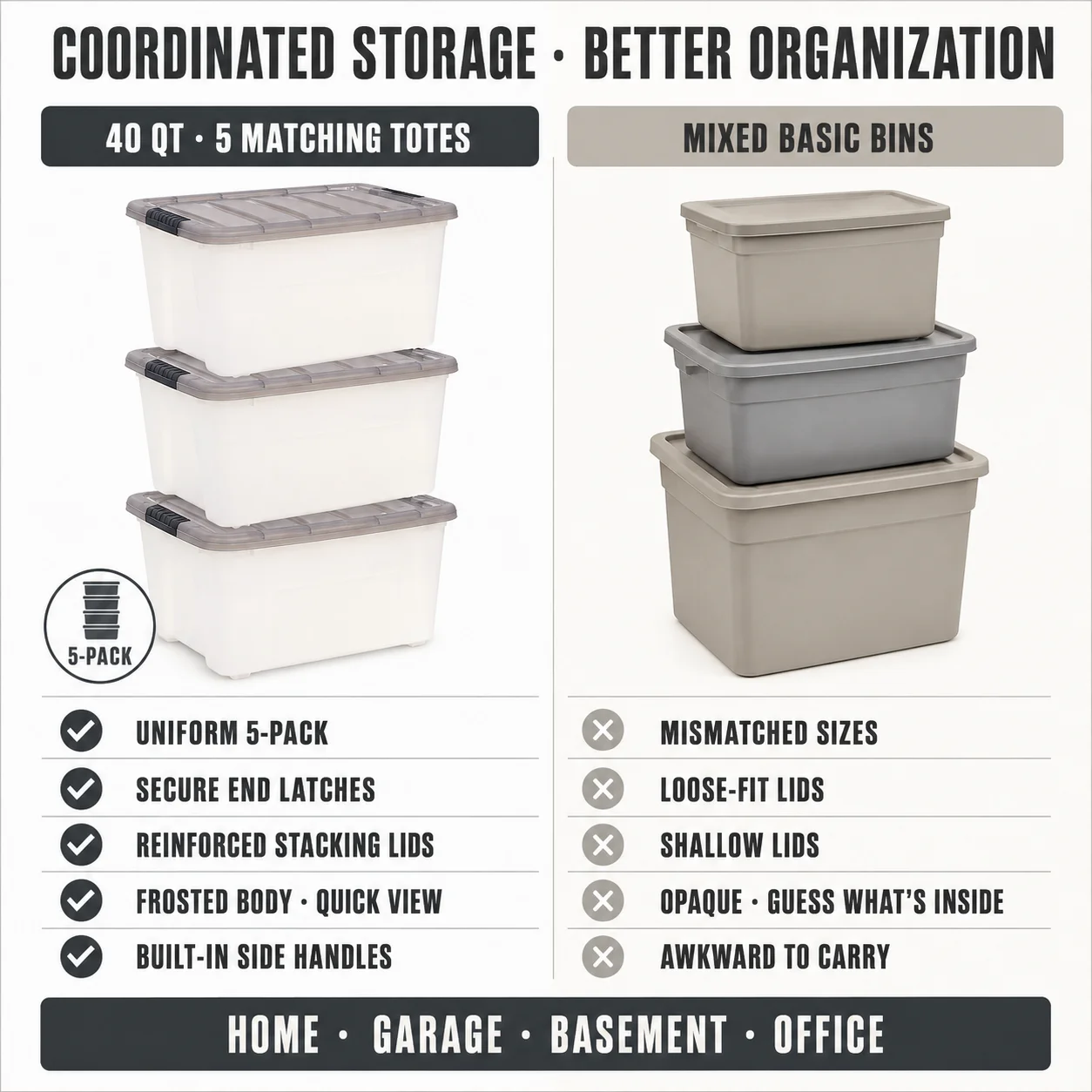 40 Qt Plastic Storage Bins with Lids 5‑Pack Stackable Storage Tote Containers Household Organizer for Garage Basement Closet Bedroom Toys Sundries Storage