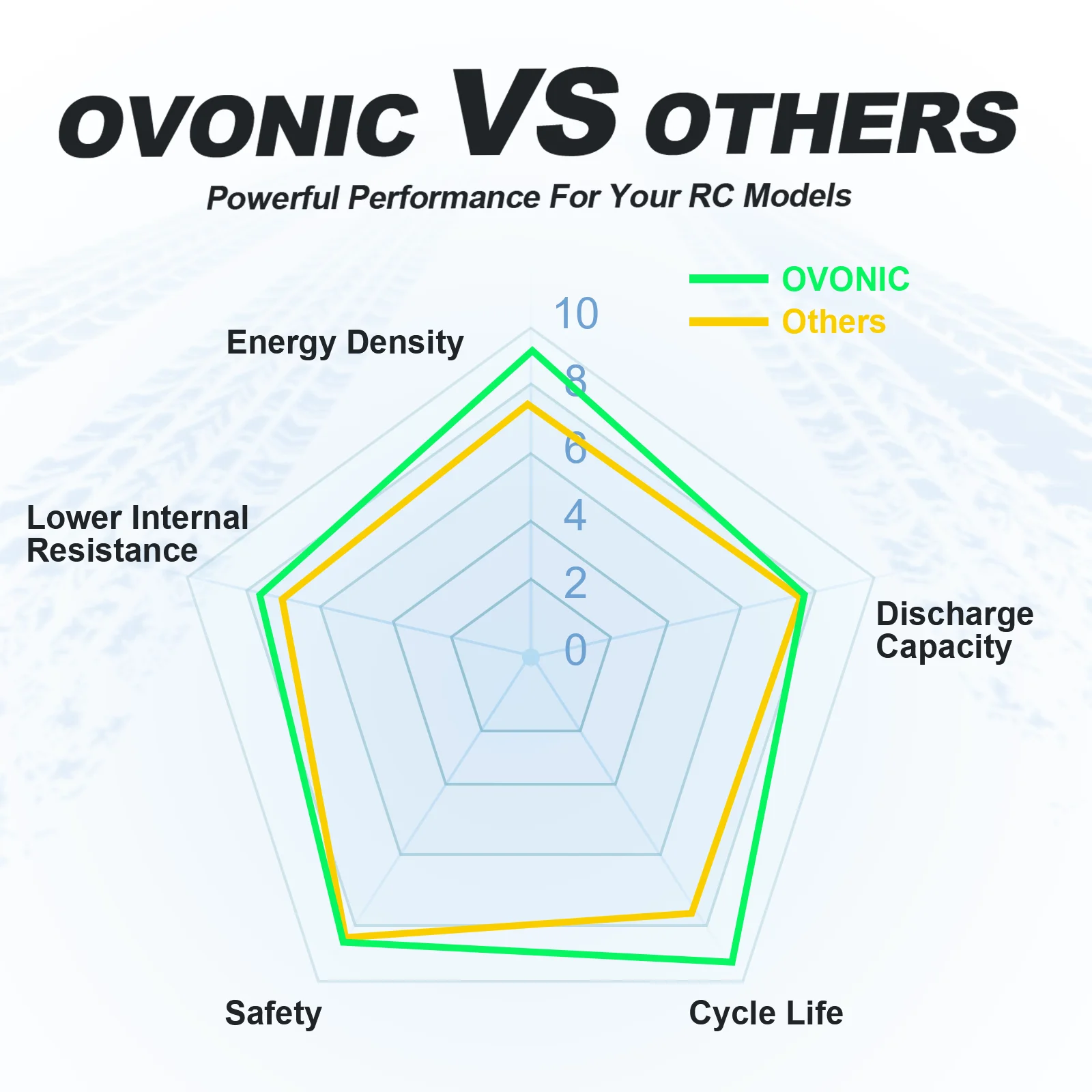 OVONIC 6S Lipo Battery 1200mAh 150C 22.2V XT60 Plug FPV Drone Battery for FPV Racing Freestyle Drones