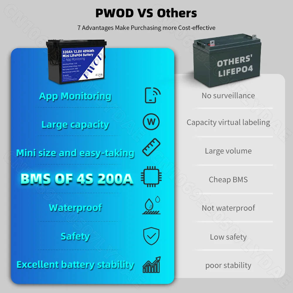 US Stock 12V 320Ah Grade A LiFePO4 Battery Pack APP Control 8000+ Deep Cycles Built-in 4S 200A Smart BMS 12.8V Rechargeable Lithium Iron Phosphate Battery for RV Solar Home Energy Storage Golf Cart Battery