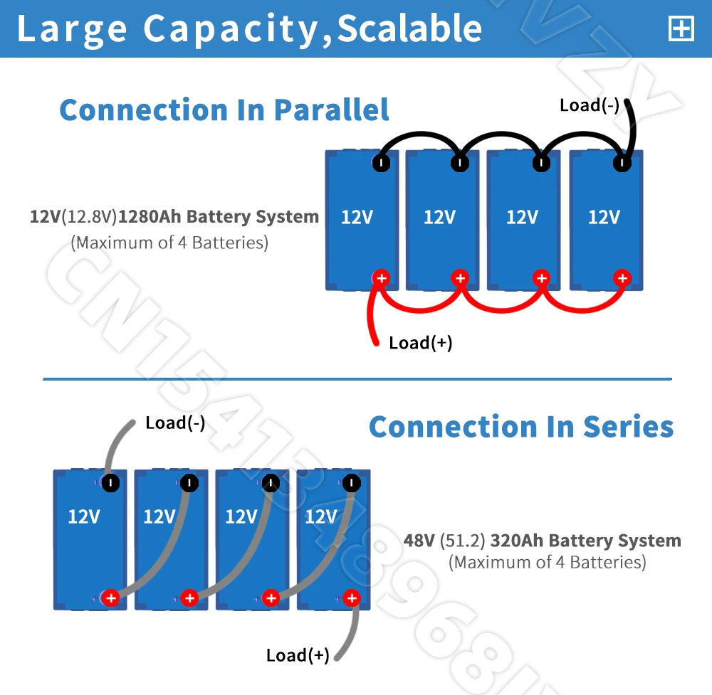 US Stock 12V 320Ah Grade A LiFePO4 Battery Pack APP Control 8000+ Deep Cycles Built-in 4S 200A Smart BMS 12.8V Rechargeable Lithium Iron Phosphate Battery for RV Solar Home Energy Storage Golf Cart Battery